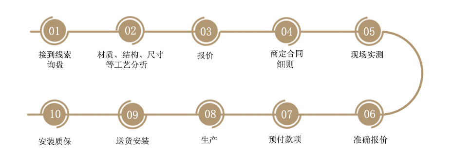 成都中天達木業(yè)