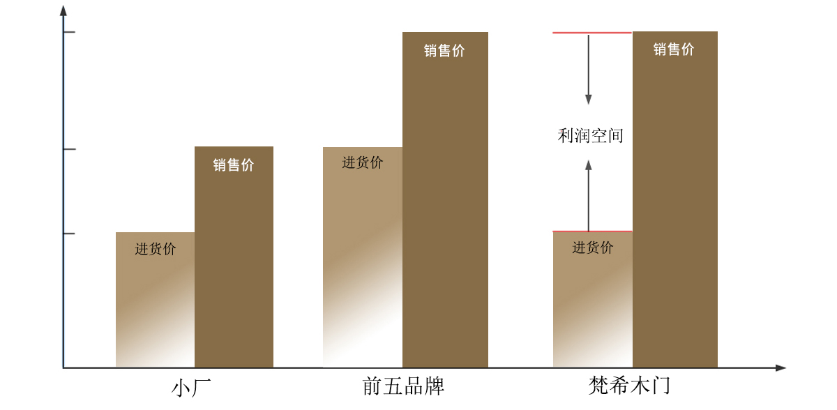 成都中天達(dá)木業(yè)