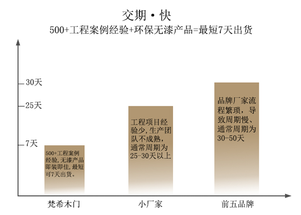 成都中天達木業(yè)
